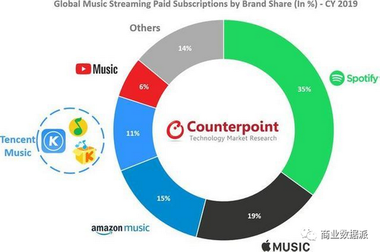 （图片来源：Counterpoint Research）