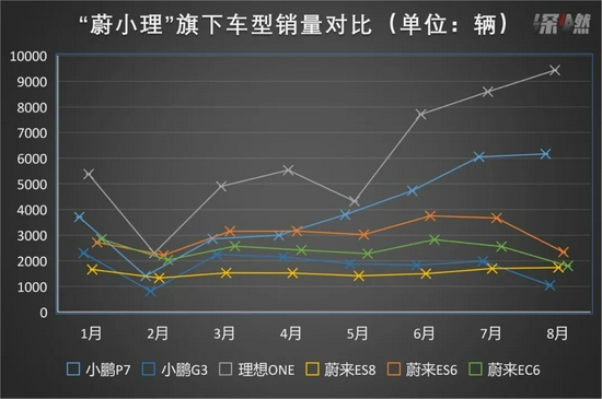 数据来源 / 公司官网 制图 / 深燃