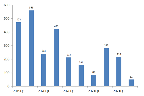 图3：零跑S01上市以来的销量情况（辆），资料来源：公司资料