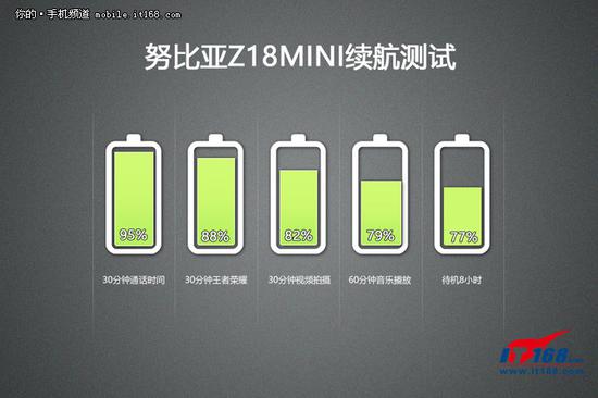 努比亚Z18mini评测:性能小钢炮新升级