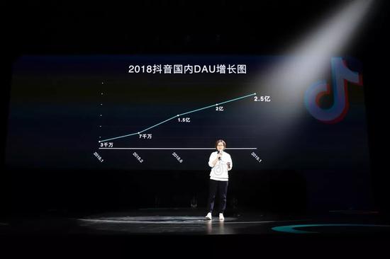 图为抖音总裁张楠介绍抖音最新数据