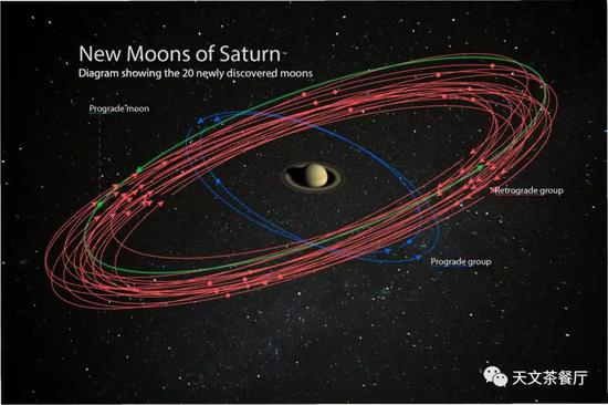 土星的新卫星（来源：NASA/JPL-Caltech/Space Science Institute/Paolo Sartorio/Shutterstock）