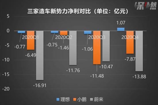 资料来源 /&nbsp;公司财报&nbsp;制图&nbsp;/&nbsp;深燃