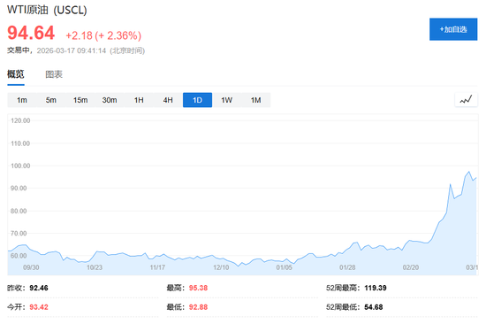 市场“高兴得太早”?阿联酋、伊拉克油气田战后首次遭袭、关键替代港口富查伊拉再遇袭