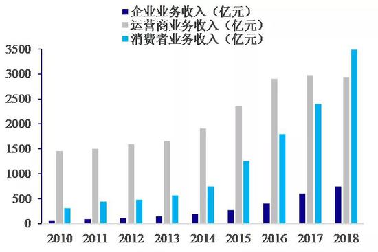 数据来源：Wind，国泰君安证券研究