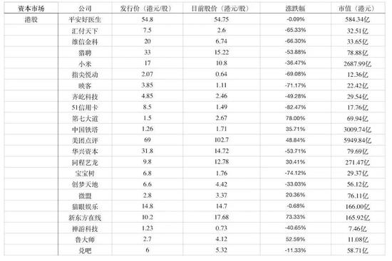 (一二级市场估值倒挂图)
