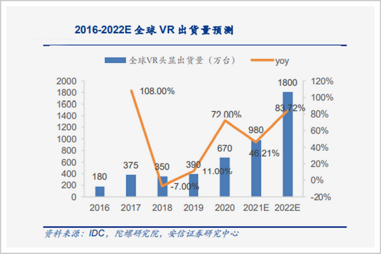 ▲来源：安信证券