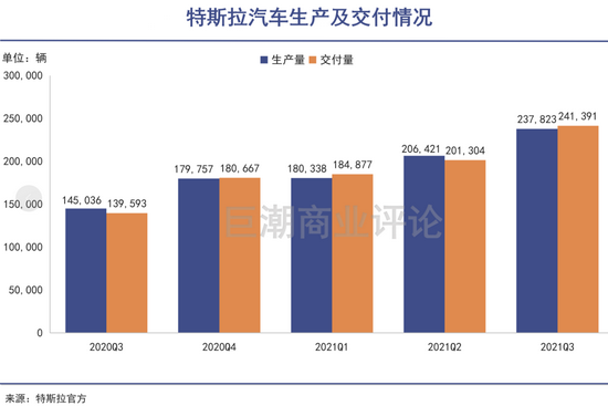 万亿特斯拉，谁的阴影