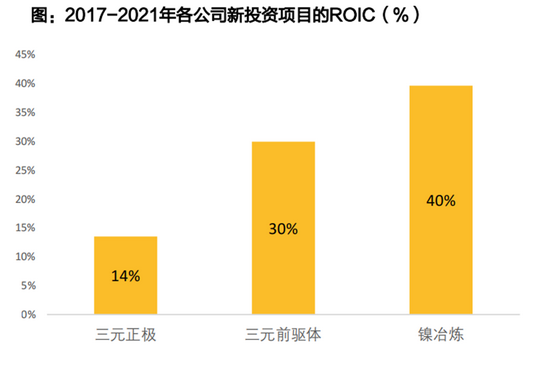 资料来源：各公司招股说明书、年报、天风证券研究所