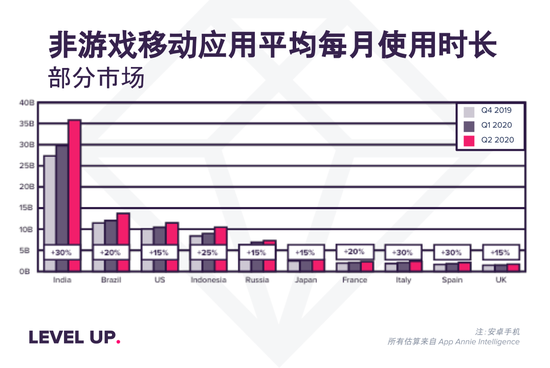 2020年第二季度世界g_第二次世界大战