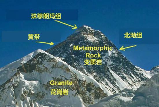 珠峰主要地层组成