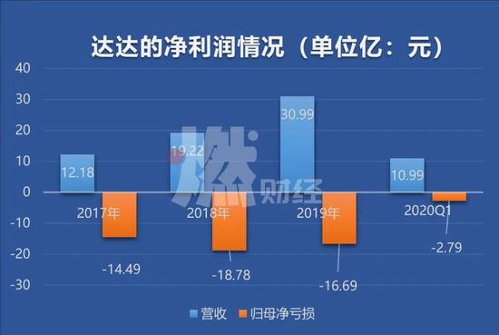 数据来源 / IPO招股书  制图 / 燃财经