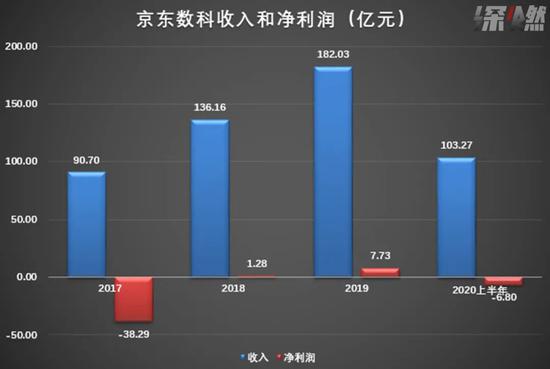 制图 /深燃财经