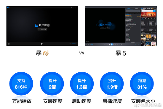 风暴影音“暴16”版本与“暴5”版本对比。来源/冯鑫微博