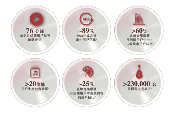 来源：网易云招股书