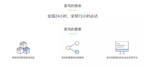 菜鸟官网的介绍