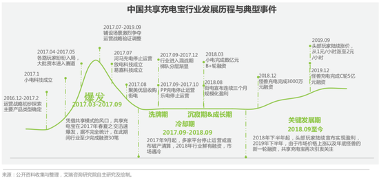 代理商年入20万 美团第三次杀入 共享充电宝要上市了！