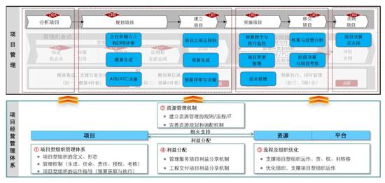 （图二）