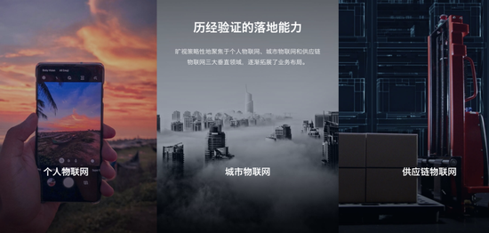 旷视三大落地方向（图源官网）