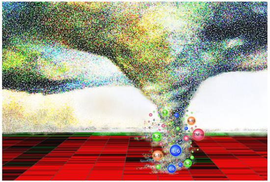 “细胞因子风暴”(图片来源:Microbiology and Molecular Biology Reviews-Into the Eye of the Cytokine Storm)
