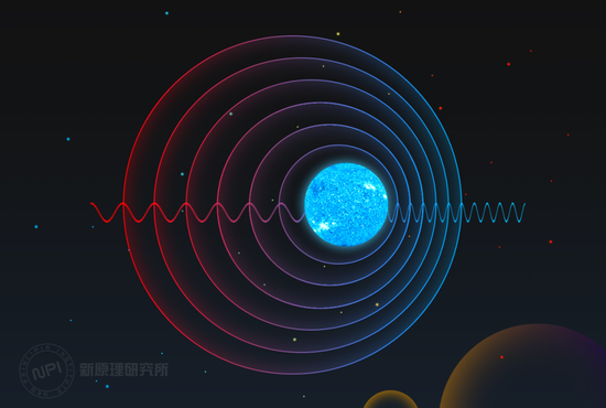 多普勒效应。| 图片来源：新原理研究所