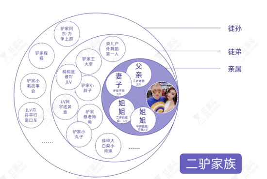 ▲图片来源：第一财经商业数据中心、红漏斗