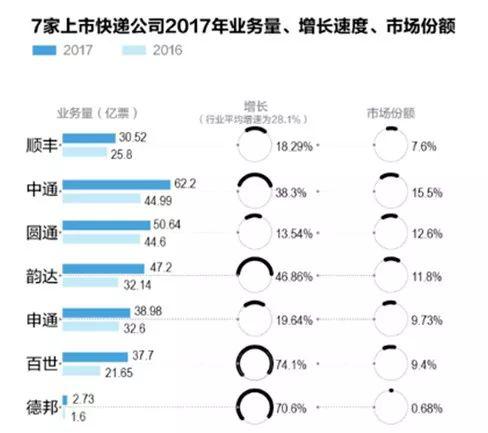 （图片来源：天下网商）