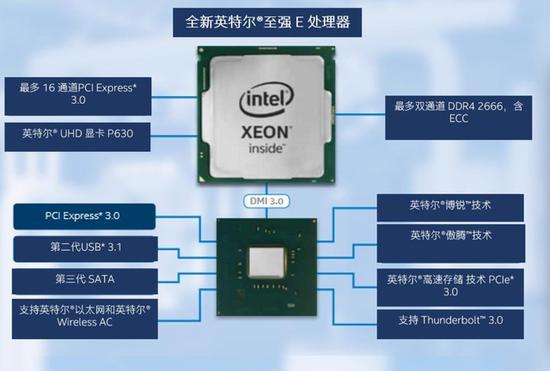 5ghz睿频!英特尔推出全新至强e系列处理器