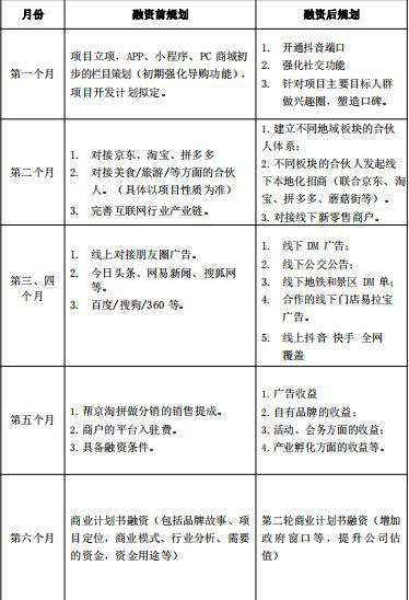 魏旭亚收到的创业规划