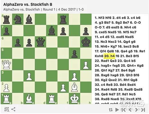 ▲AlphaGo和Stockfish国际象棋大战复盘