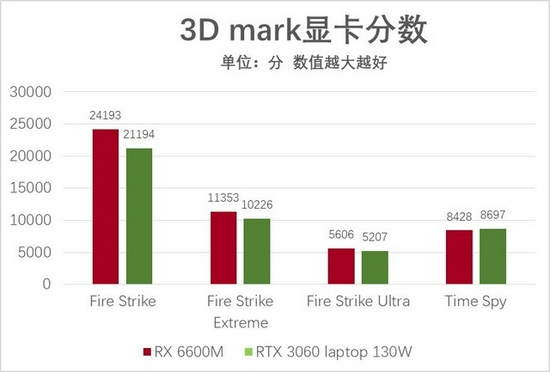3Aƽ̨ʵ R7000P 2021ʽ