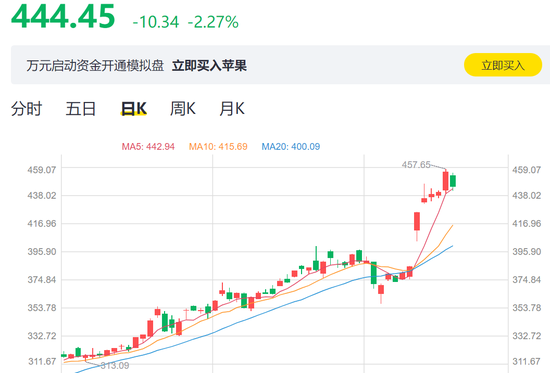iPhone与微信“二选一”?美媒开始担心苹果了!