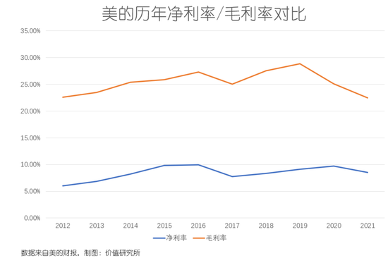 裁员的美的、发钱的格力，有着相似的焦虑