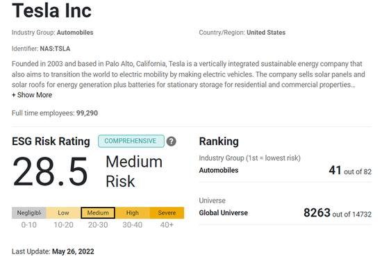 特斯拉的最新ESG评分 来源：Sustainalytics