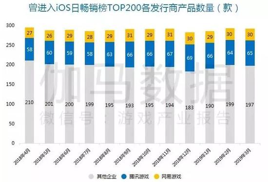 数据来源:伽马数据(CNG)