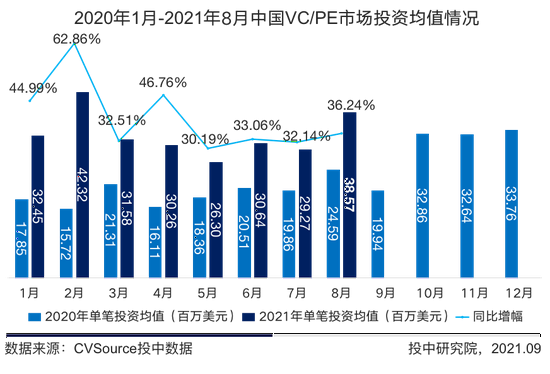 半导体芯片领域最受资本关注