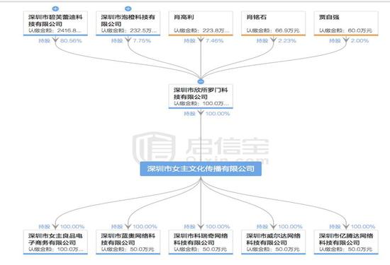 抖音回应XX门传言:相关视频从未在抖音出现