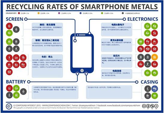 图源来自compoundchem.com
