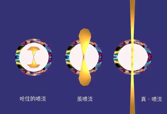 不同类型喷流的示意图。绘制者:Yuki、王善钦