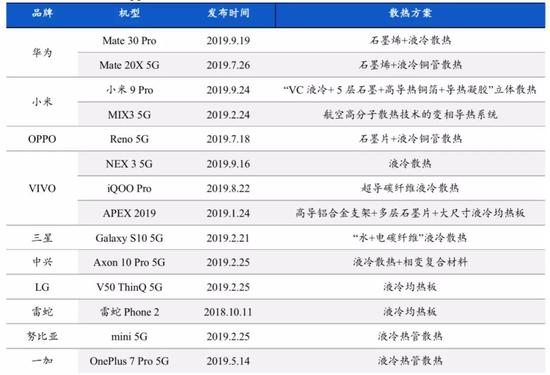 “烫手”的5G手机,让这个小行业迎来大机会