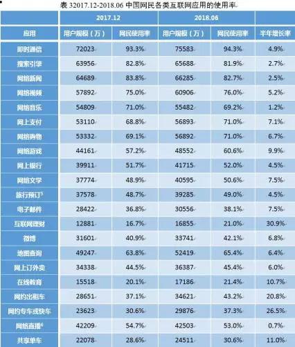 图片来源：中国互联网络信息中心（CNNIC）报告