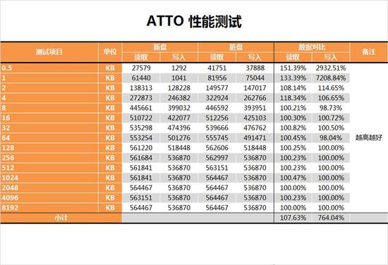 西数SSD深度评测：就凭这告别机械时代？