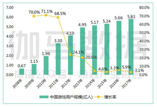 图片来源：伽马数据