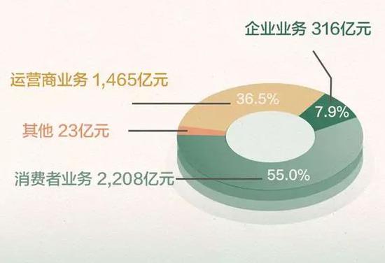 图片来源:华为技术有限公司官方微信账号
