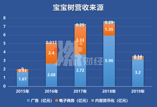 制图 / 燃财经