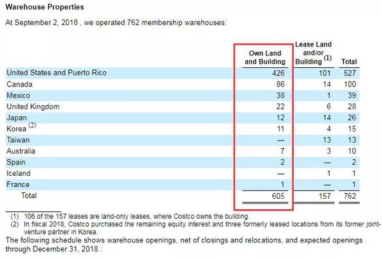 ▲Costco的店铺数量