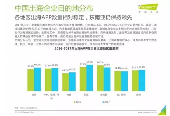 艾瑞咨询《2018年中国移动互联网出海环境全揭秘》