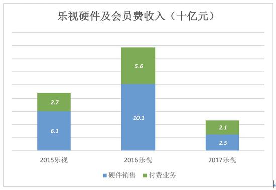 热潮蹭个遍的暴风,会是下一个乐视吗?