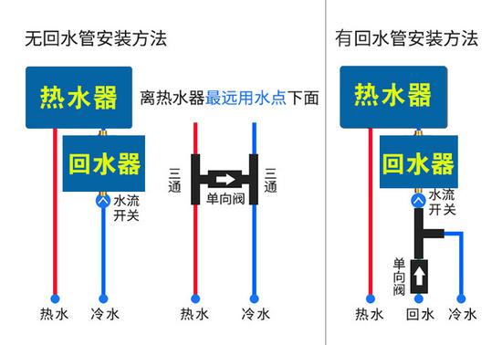 回水器安装示意图