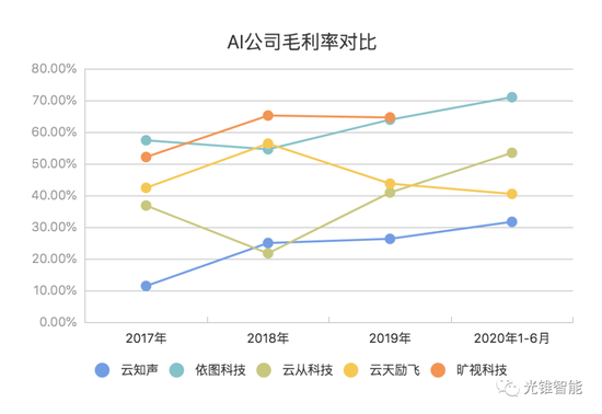 （整理：光锥智能）